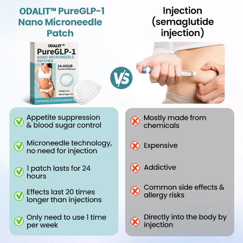 ODALIT™ PureGLP-1 Nano Microneedle Patch