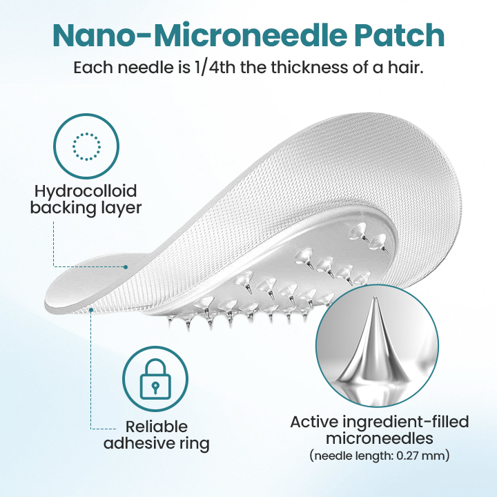 ODALIT™ PureGLP-1 Nano Microneedle Patch