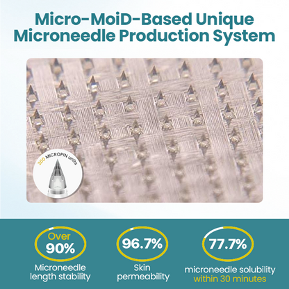 ODALIT™ PureGLP-1 Nano Microneedle Patch